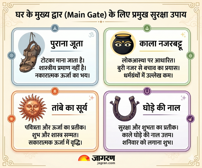 घर के मुख्य द्वार के लिए प्रमुख उपाय